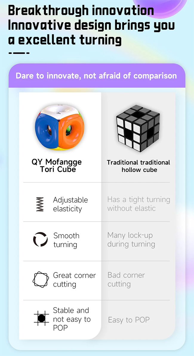 QiYi MoFangGe TORI Cube