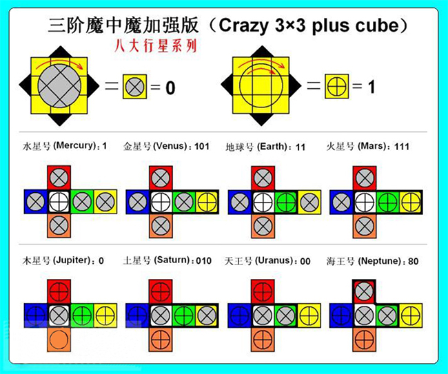 MF8 2022 Version Earth Crazy 3x3x3 Plus Cube Stickerless