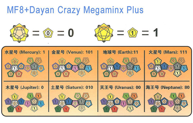 MF8 + DaYan Mars Crazy Megaminx Plus Cube Stickerless