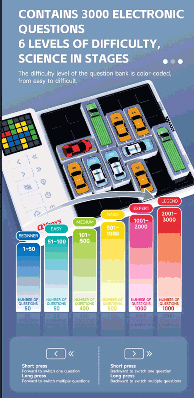 QiYi Smart Puzzle Racing Edition