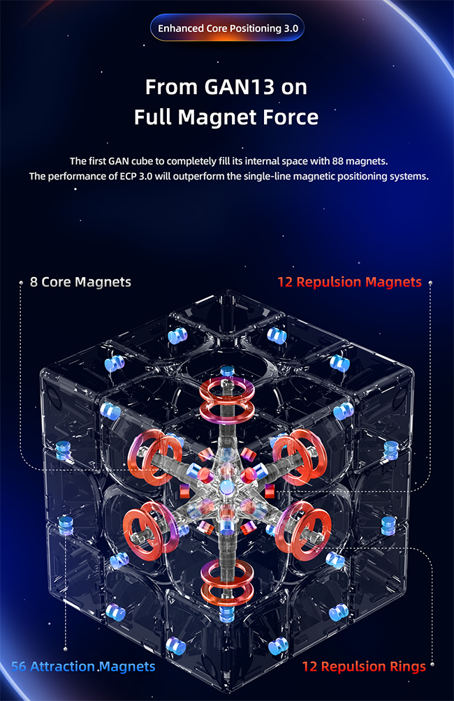 Gan13 Maglev fx 3x3x3 Lightweight Speed Cube Sticerless