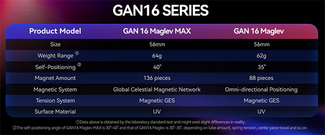 GAN16 Maglev UV Coated