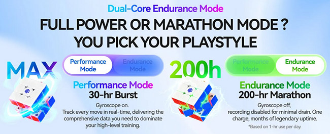 GAN i4 Smart Cube Maglev UV Coated