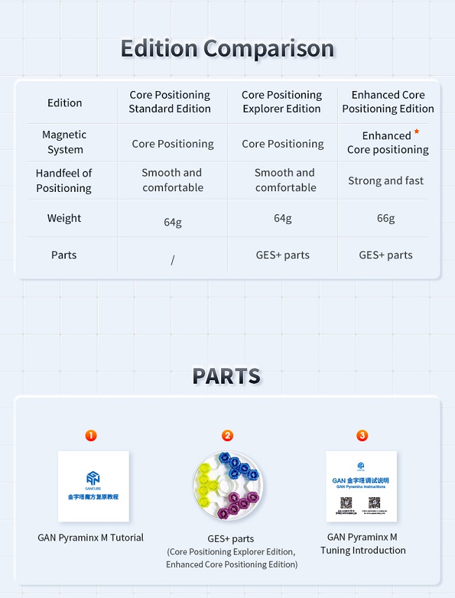 Gan Pyraminx M Cube Enhanced Core Positioning UV Edition