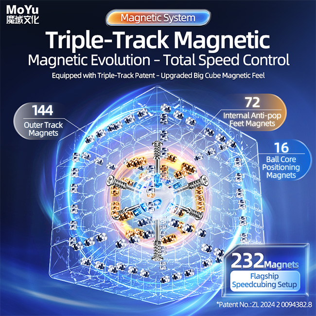 MoYu Culture AoFu V5 7x7 Speed Cube Triple-Track Magnetic Version