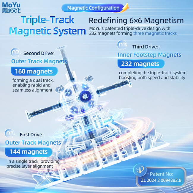 MoYu AoShi V4 6x6x6 Cube Triple-Track Magnetic Version
