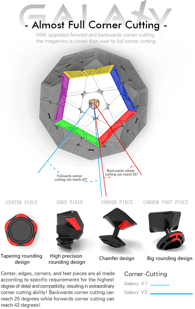 QiYi Galaxy V2 M Megaminx