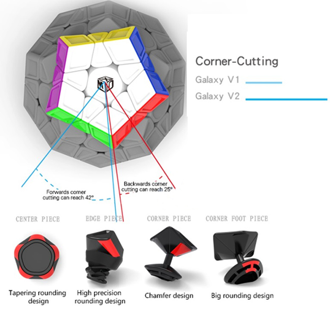 QiYi Galaxy V2 Megaminx