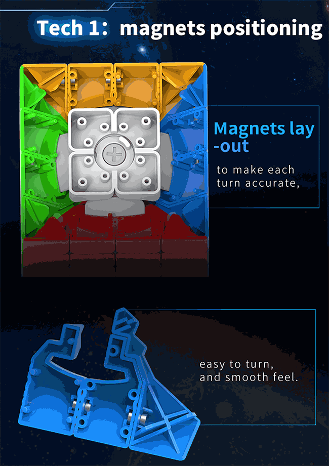 DianSheng Solar M Magnetic 4x4x4 Magic Cube UV Version