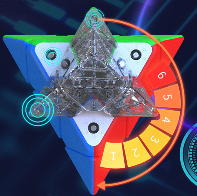 YongJun MGC EVO Pyraminx Stickerless